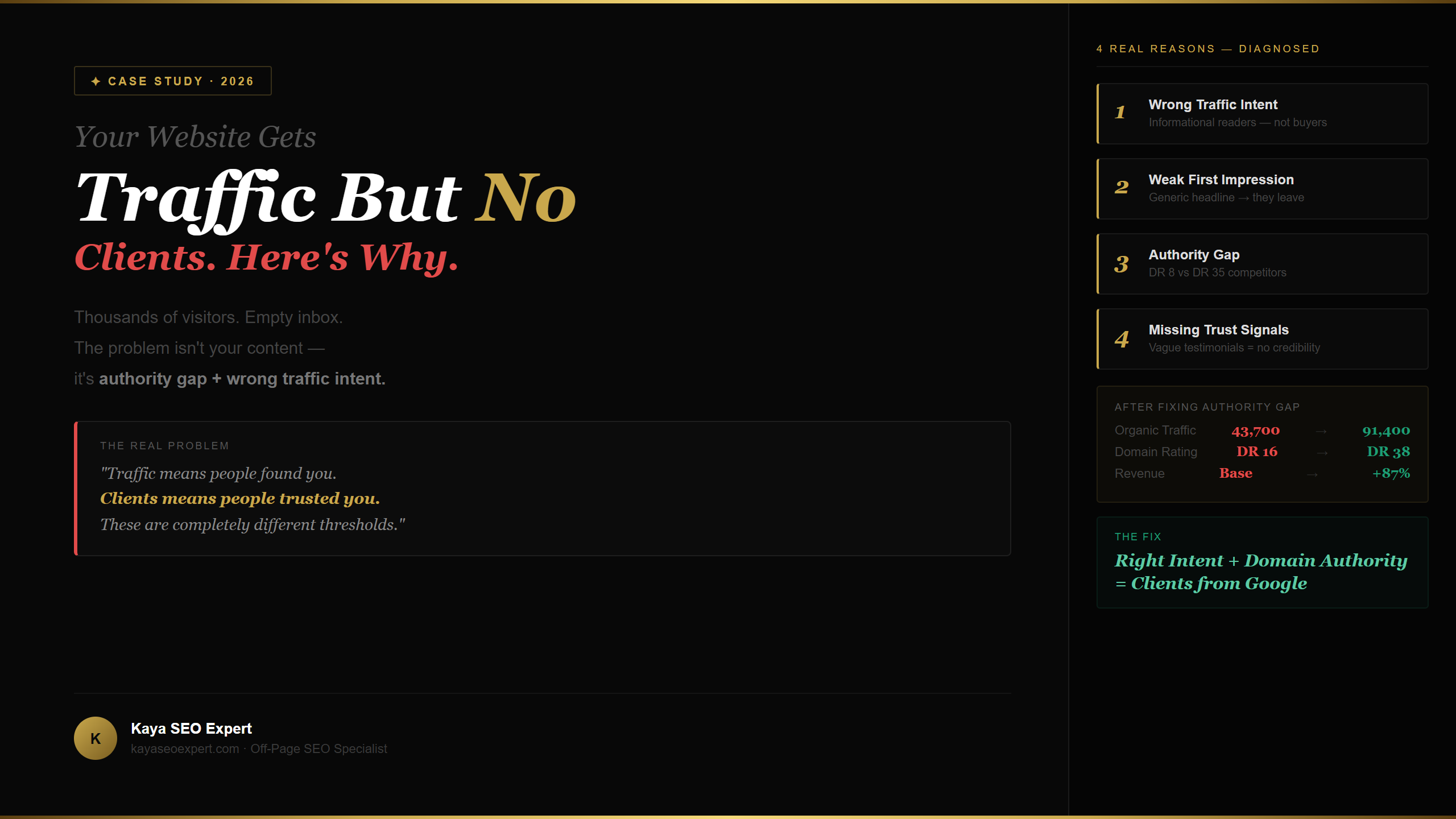 Why Your Website Gets Traffic But No Clients (And the Fix)