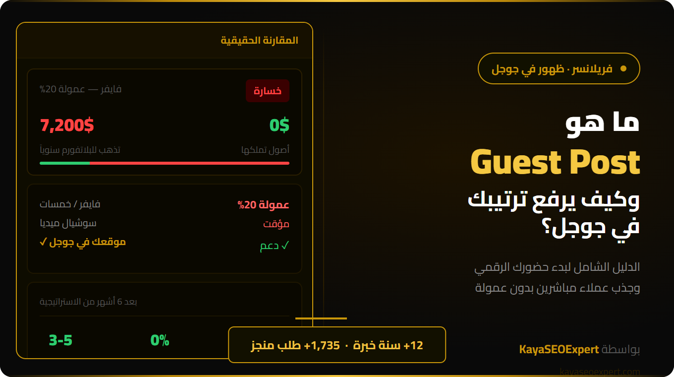 ما هو Guest Post