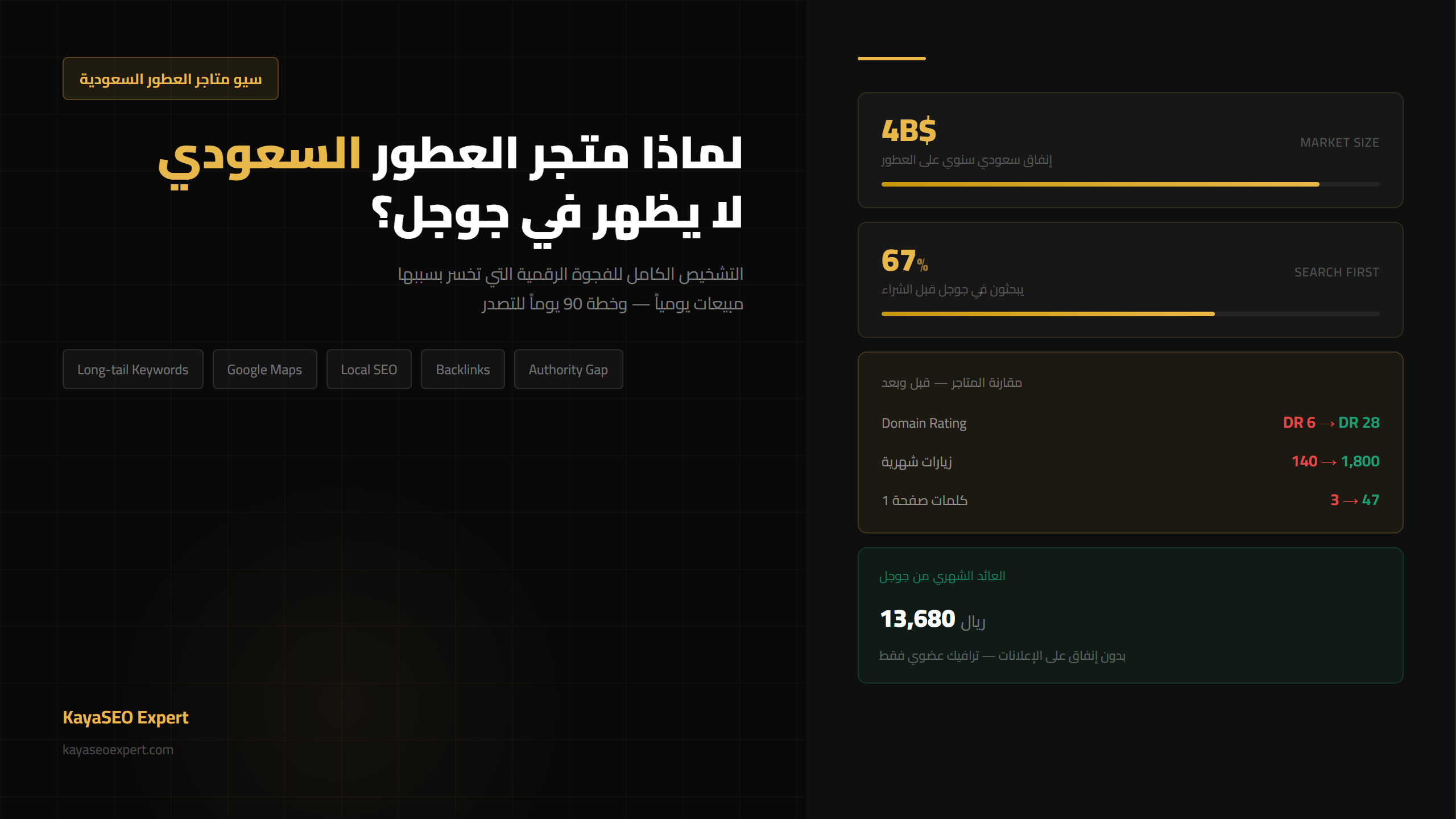 متجر العطور السعودي جوجل - دليل SEO