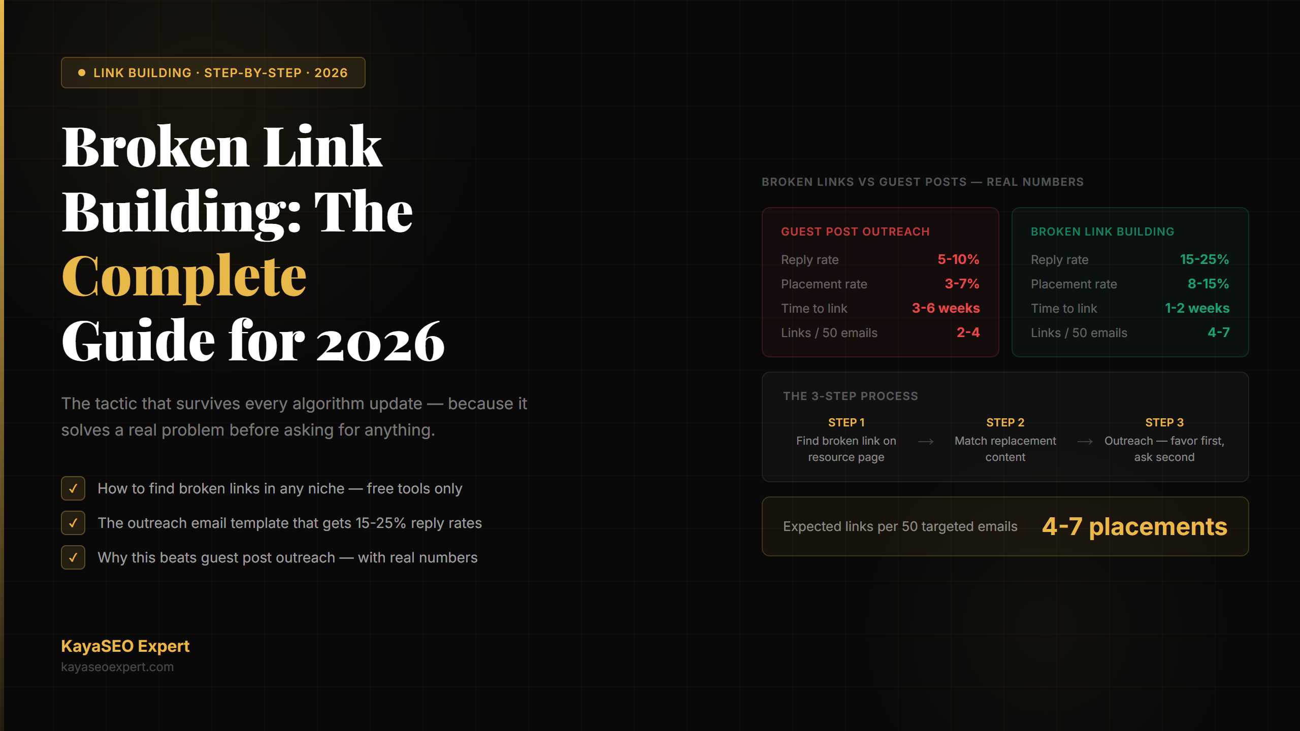 broken link building