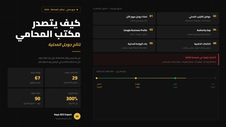 مكتب محاماة الرياض