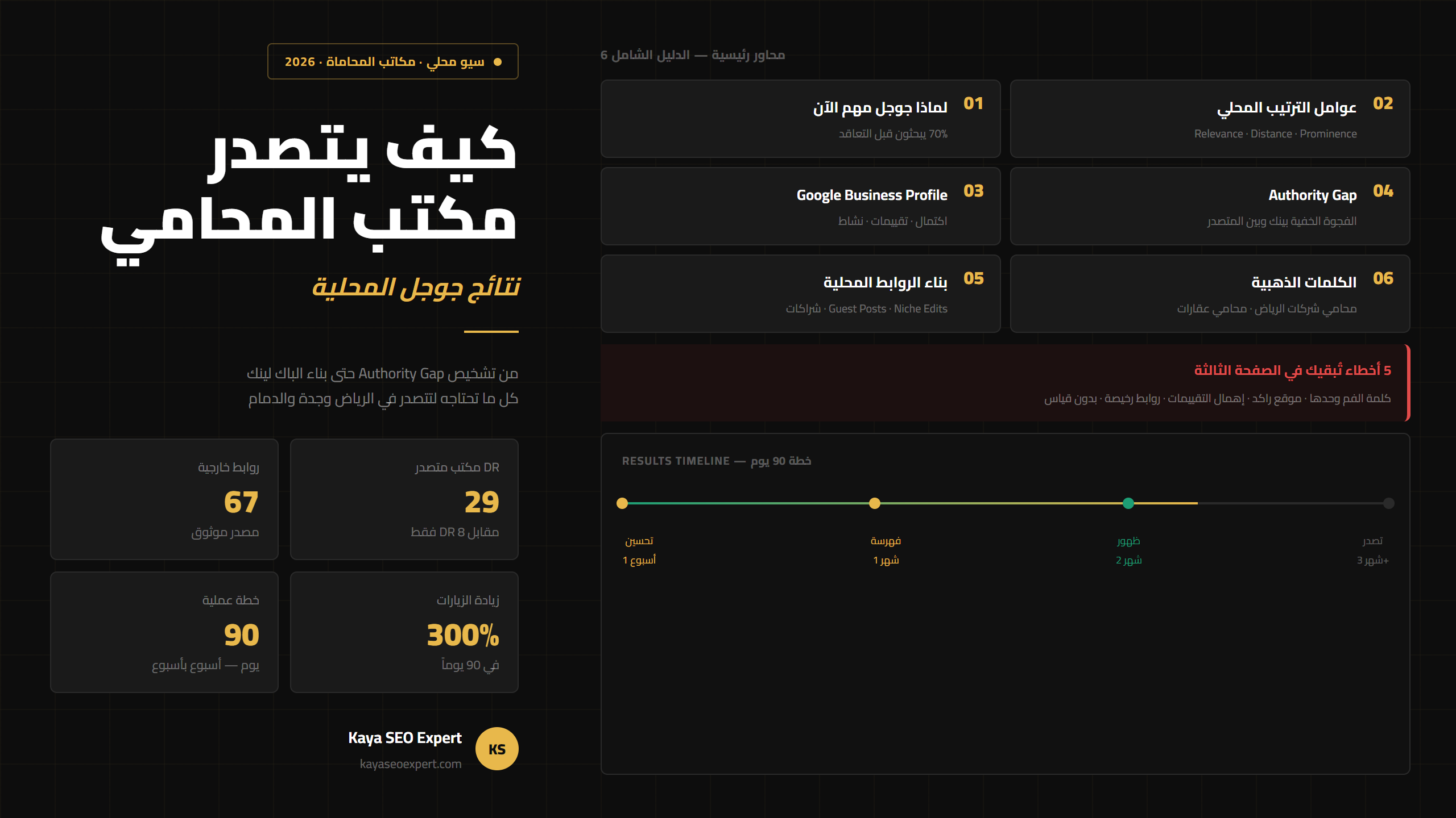 مكتب محاماة الرياض