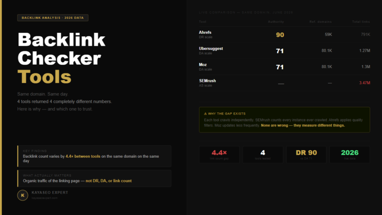 backlink checker