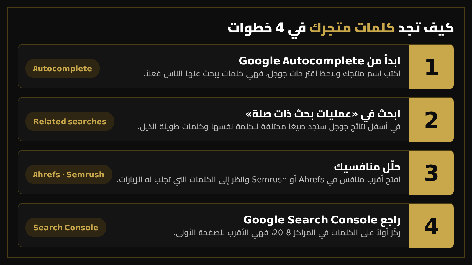 أربع خطوات للبحث عن الكلمات المفتاحية للمتجر: Google Autocomplete والبحث ذو الصلة وتحليل المنافسين وSearch Console