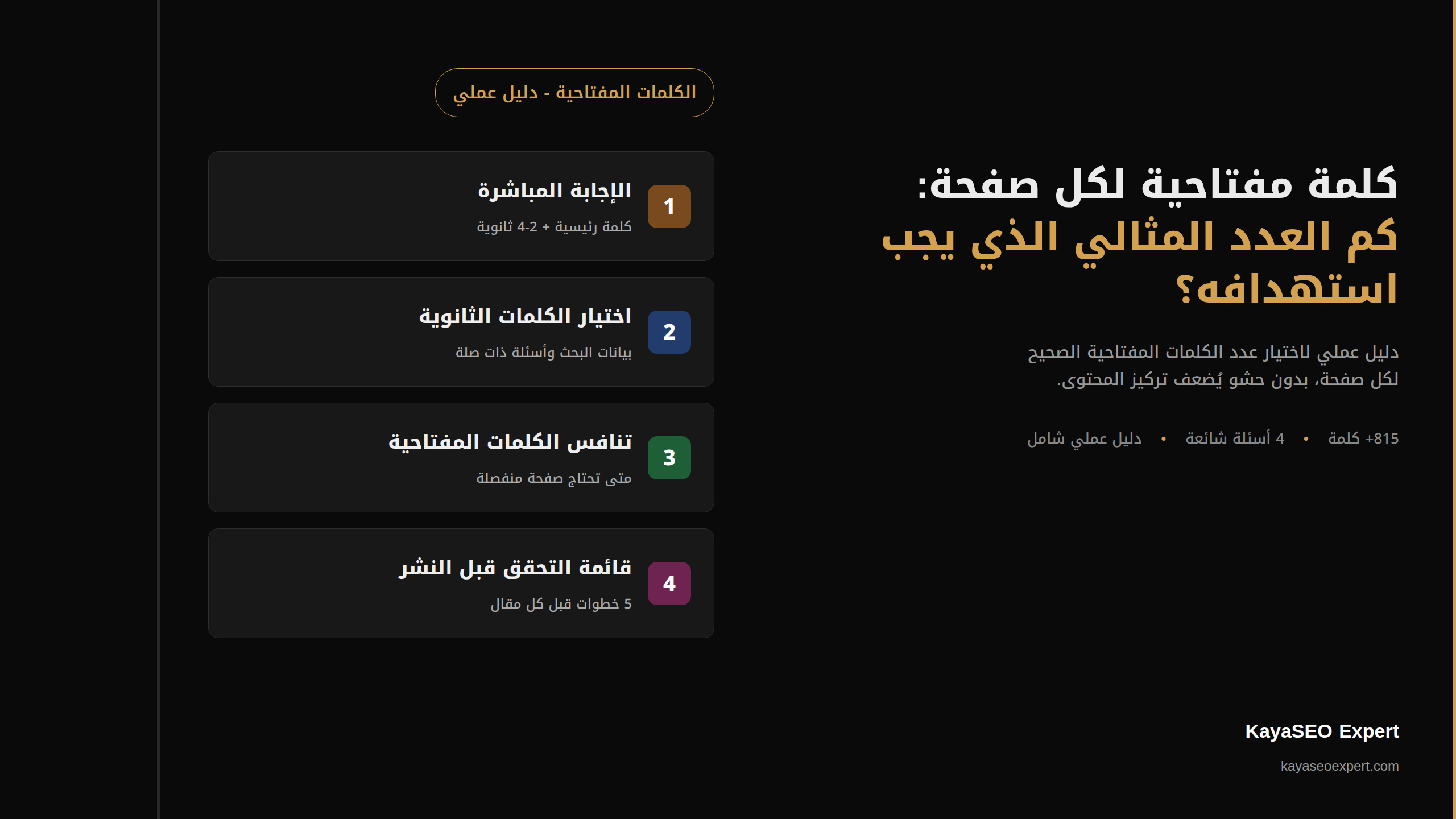 كلمة مفتاحية لكل صفحة - دليل عملي