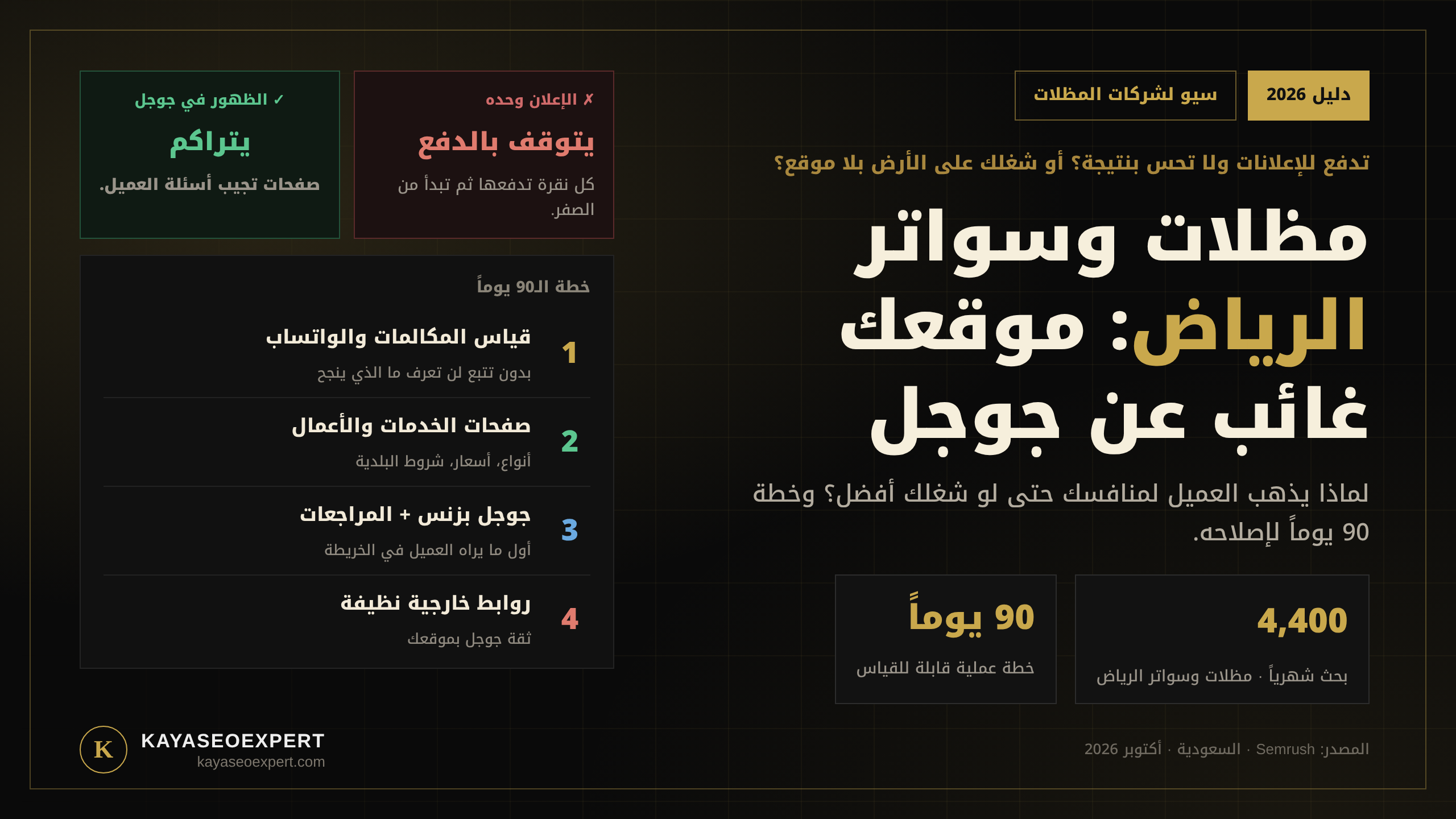مظلات وسواتر الرياض: لماذا موقعك غائب عن جوجل وخطة 90 يوماً لإصلاحه