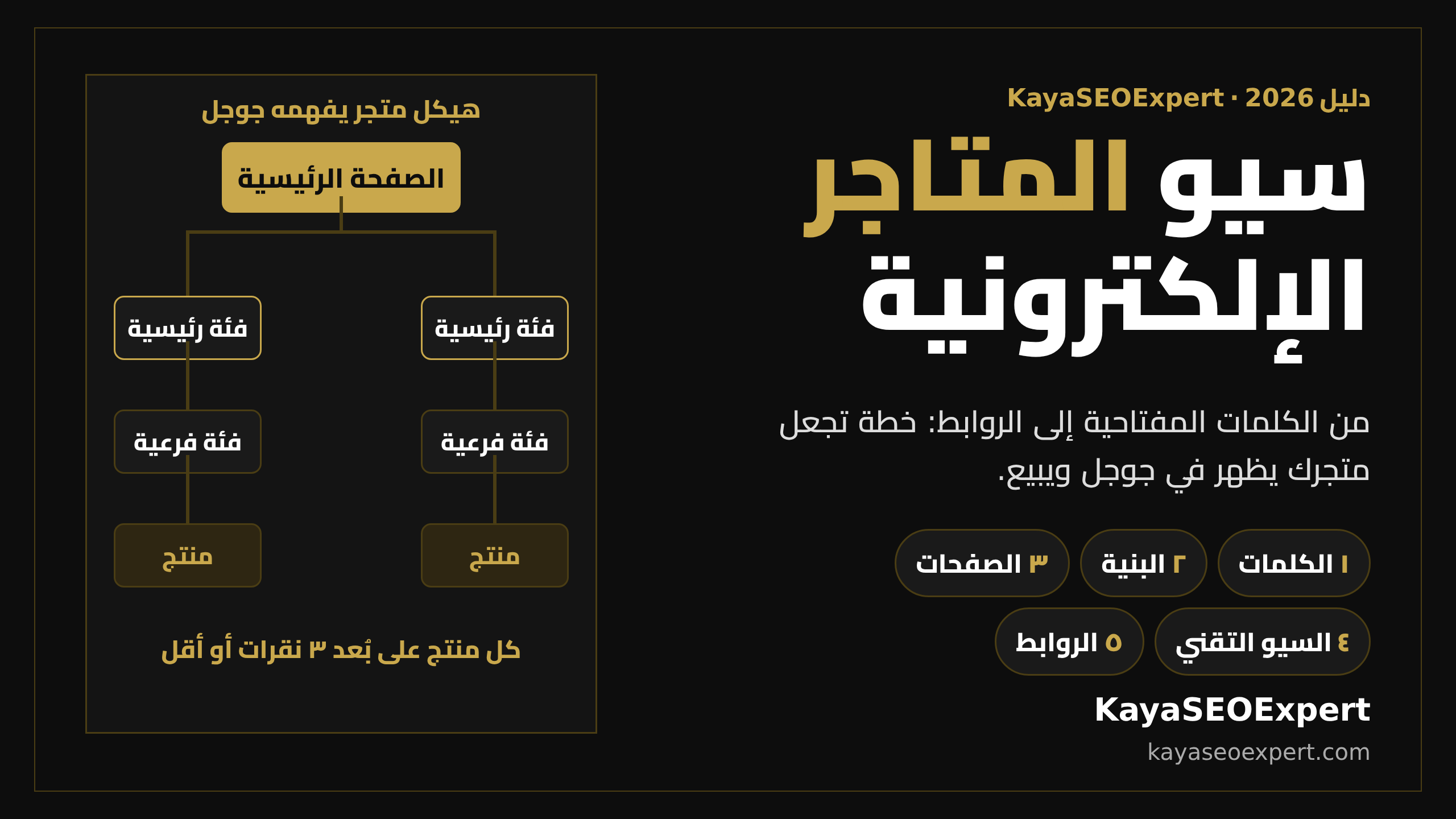 سيو المتاجر الإلكترونية 2026: دليل عملي مع رسم هيكل المتجر